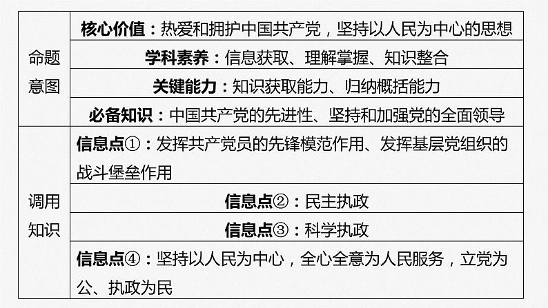 2025年高考政治大一轮复习 必修3 第十课　大题攻略　关于“中国共产党的领导”的命题（课件+讲义）08