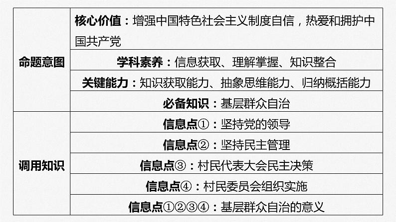 2025年高考政治大一轮复习 必修3 第十三课　大题攻略　关于“基层群众自治”的命题（课件+讲义）07