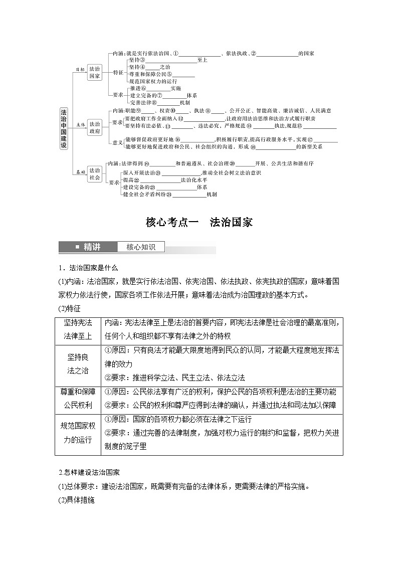 2025年高考政治大一轮复习 必修3 第十五课　法治中国建设（课件+讲义）02