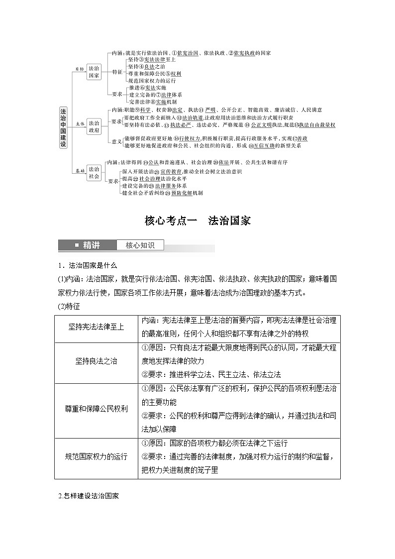 2025年高考政治大一轮复习 必修3 第十五课　法治中国建设（课件+讲义）02