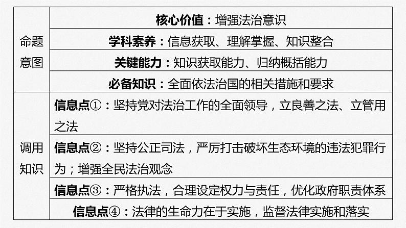 2025年高考政治大一轮复习 必修3 第十六课　大题攻略　关于“依法治国”的命题（课件+讲义）06