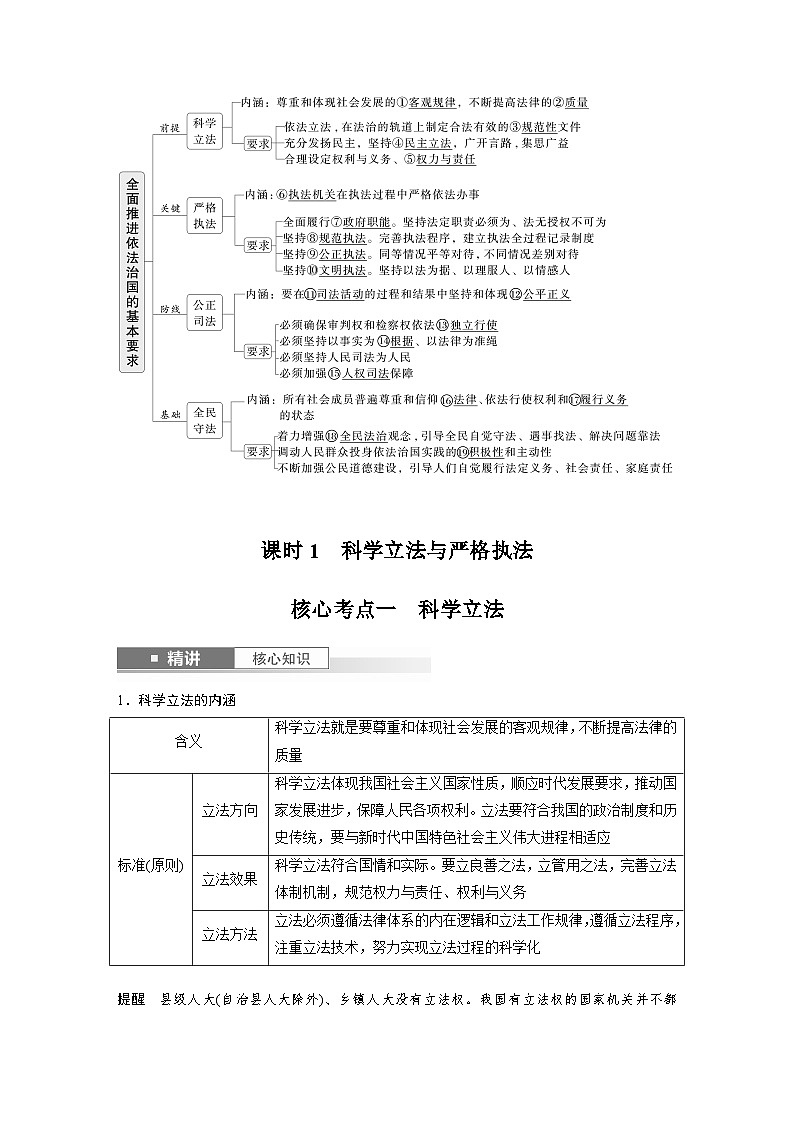 2025年高考政治大一轮复习 必修3 第十六课　课时一　科学立法与严格执法（课件+讲义）02