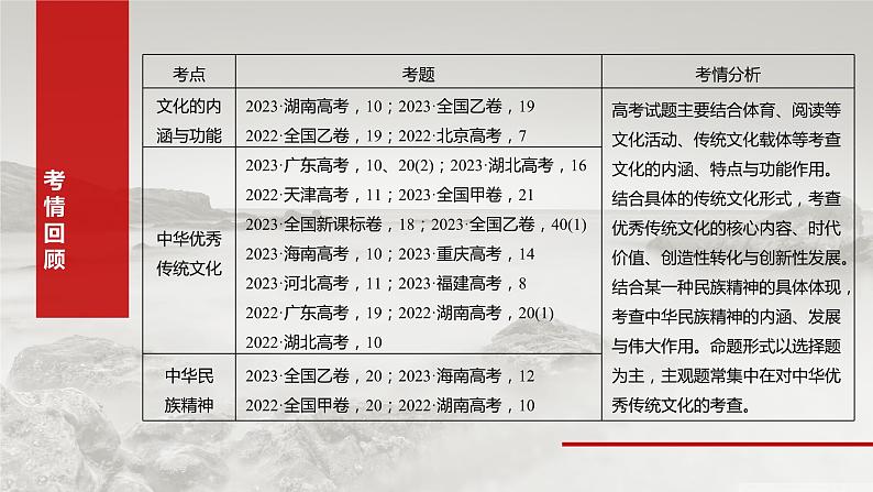 2025年高考政治大一轮复习 必修4 第二十三课　继承发展中华优秀传统文化（课件+讲义）05