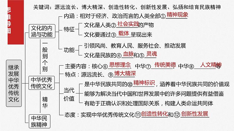 2025年高考政治大一轮复习 必修4 第二十三课　继承发展中华优秀传统文化（课件+讲义）06