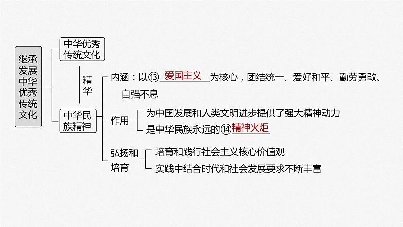 2025年高考政治大一轮复习 必修4 第二十三课　继承发展中华优秀传统文化（课件+讲义）07