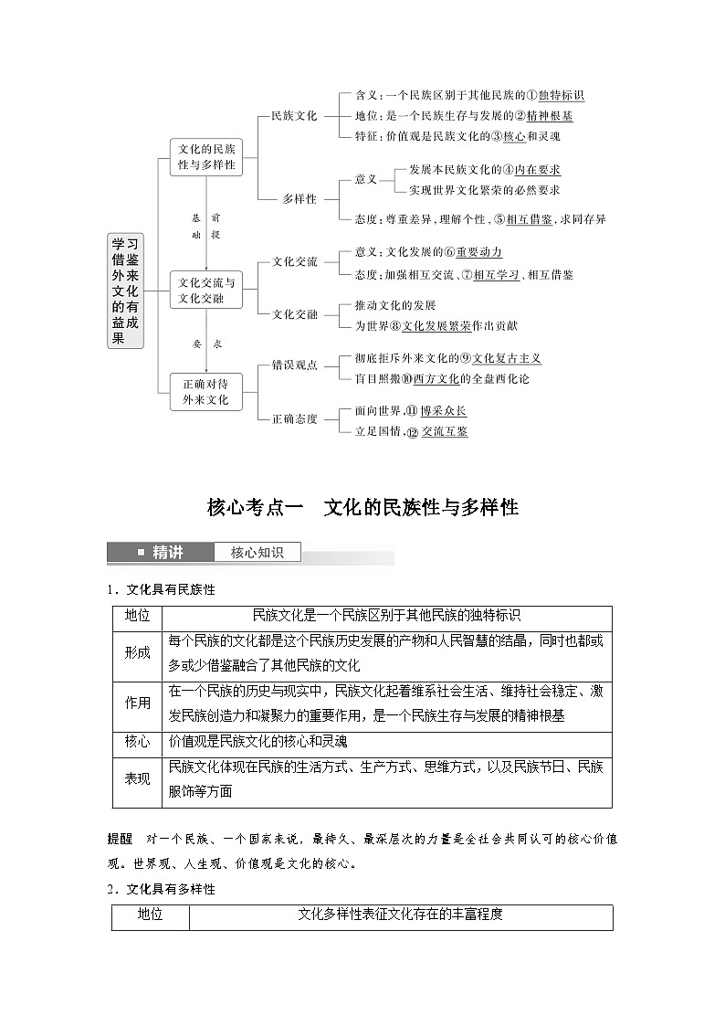 2025年高考政治大一轮复习 必修4 第二十四课　学习借鉴外来文化的有益成果（课件+讲义）02