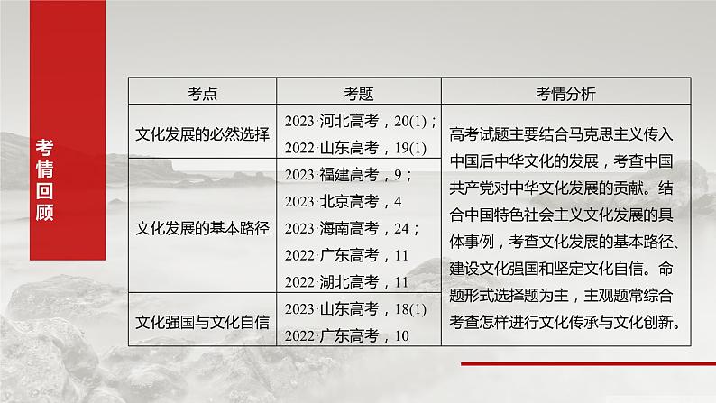 2025年高考政治大一轮复习 必修4 第二十五课　发展中国特色社会主义文化（课件+讲义）05