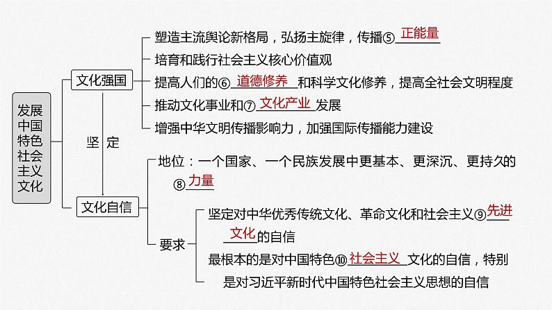 2025年高考政治大一轮复习 必修4 第二十五课　发展中国特色社会主义文化（课件+讲义）07