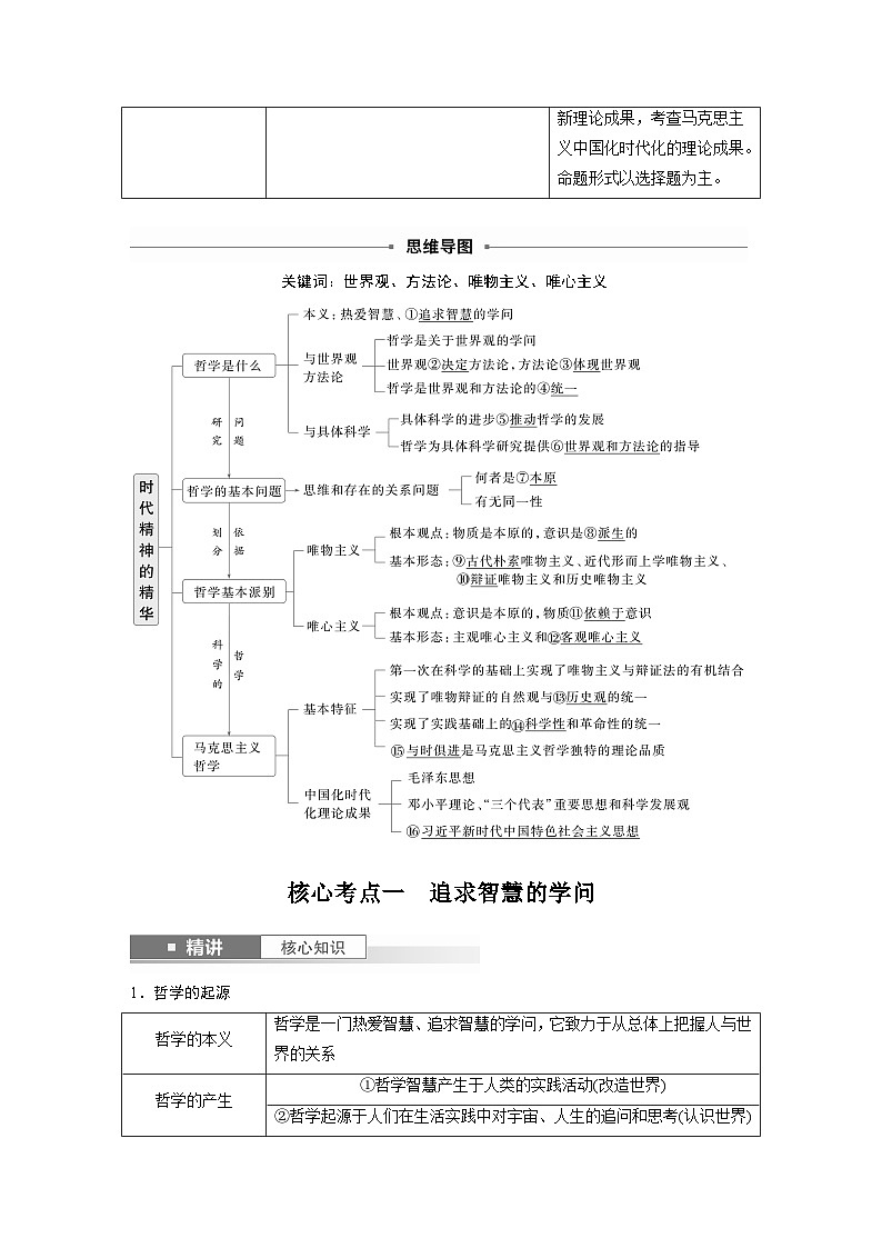 2025年高考政治大一轮复习 必修４ 第十七课　时代精神的精华（课件+讲义）02