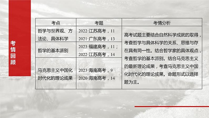 2025年高考政治大一轮复习 必修４ 第十七课　时代精神的精华（课件+讲义）05