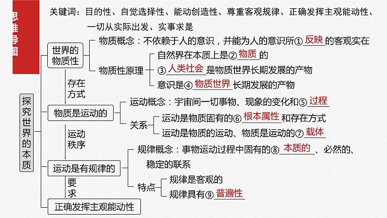 2025年高考政治大一轮复习 必修４ 第十八课　课时一　世界的物质性与规律的客观性（课件+讲义）06