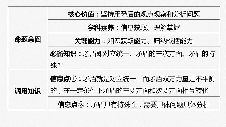 2025年高考政治大一轮复习 必修４ 第十九课　大题攻略　关于“矛盾观”的命题（课件+讲义）07