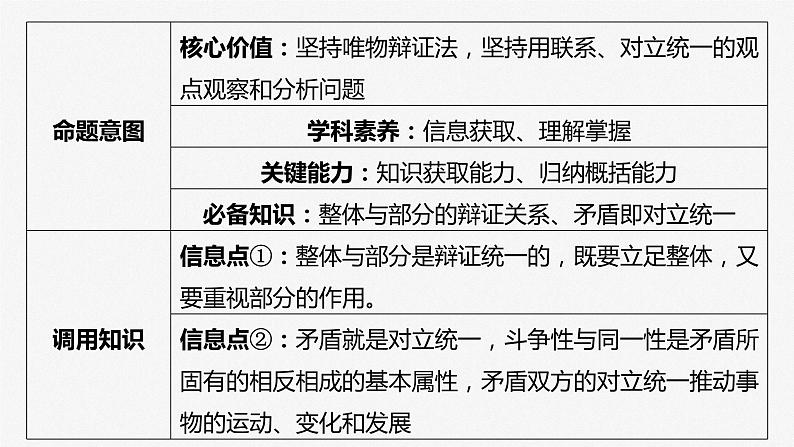 2025年高考政治大一轮复习 必修４ 第十九课　大题攻略　关于“联系观”的命题（课件+讲义）07