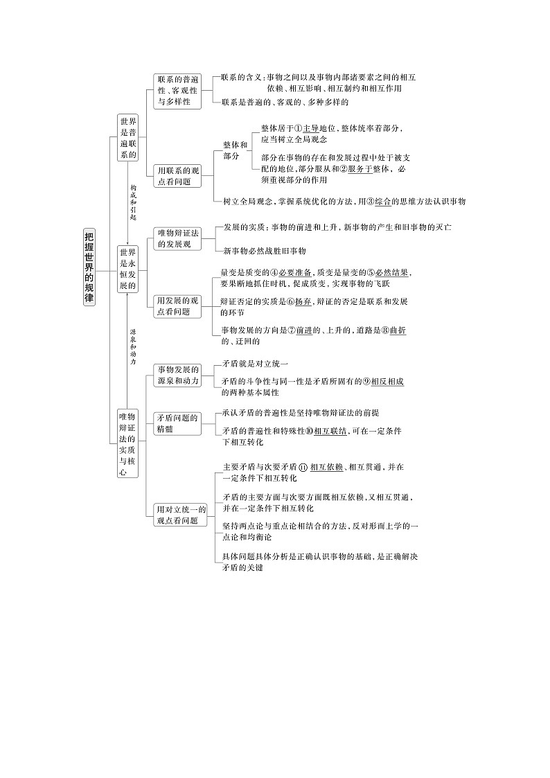 2025年高考政治大一轮复习 必修４ 第十九课　课时一　世界是普遍联系的（课件+讲义）03