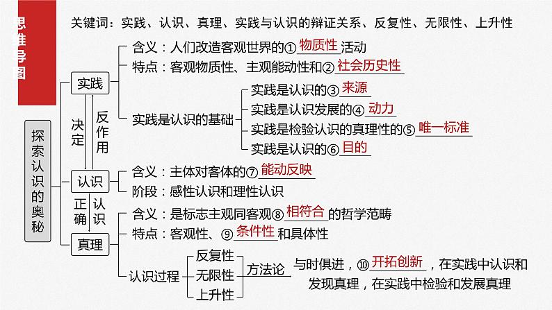 2025年高考政治大一轮复习 必修４ 第二十课　课时一　人的认识从何而来（课件+讲义）06