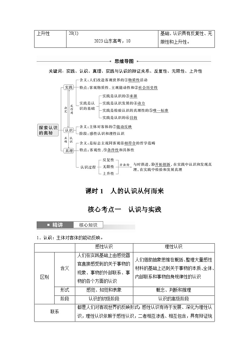 2025年高考政治大一轮复习 必修４ 第二十课　课时一　人的认识从何而来（课件+讲义）02