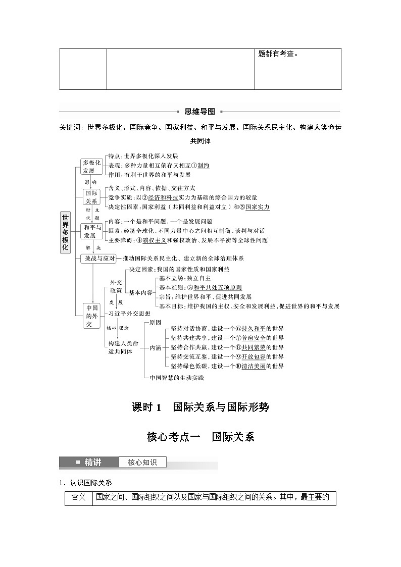 2025年高考政治大一轮复习 选择性必修1 第二十七课　课时一　国际关系与国际形势（课件+讲义）02