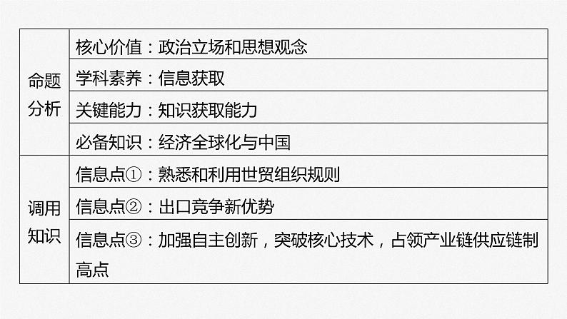 2025年高考政治大一轮复习 选择性必修1 第二十八课　大题攻略　关于“经济全球化与中国开放”的命题（课件+讲义）07