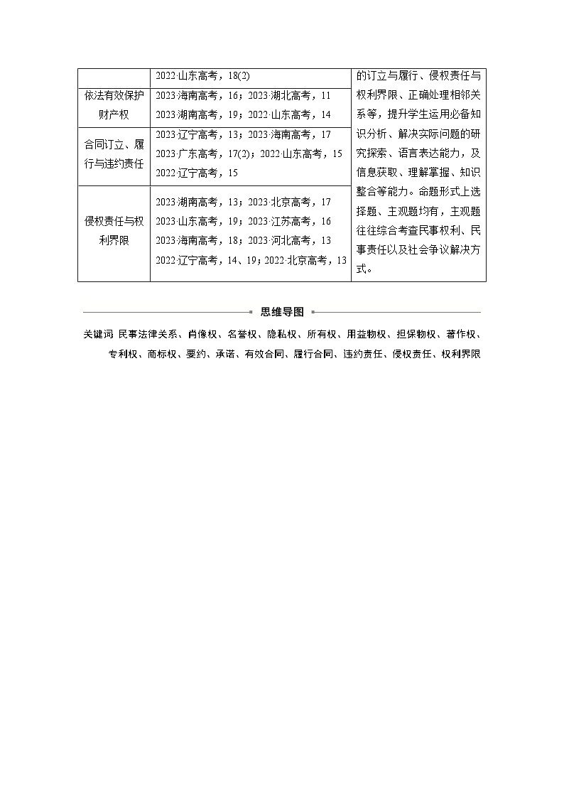 2025年高考政治大一轮复习 选择性必修2 第三十课　课时一　在生活中学民法用民法（课件+讲义）02