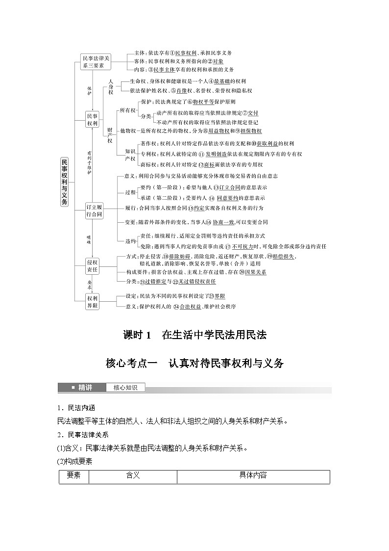 2025年高考政治大一轮复习 选择性必修2 第三十课　课时一　在生活中学民法用民法（课件+讲义）03