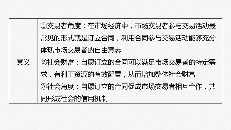 2025年高考政治大一轮复习 选择性必修2 第三十课　课时三　订约履约　诚信为本（课件+讲义）08