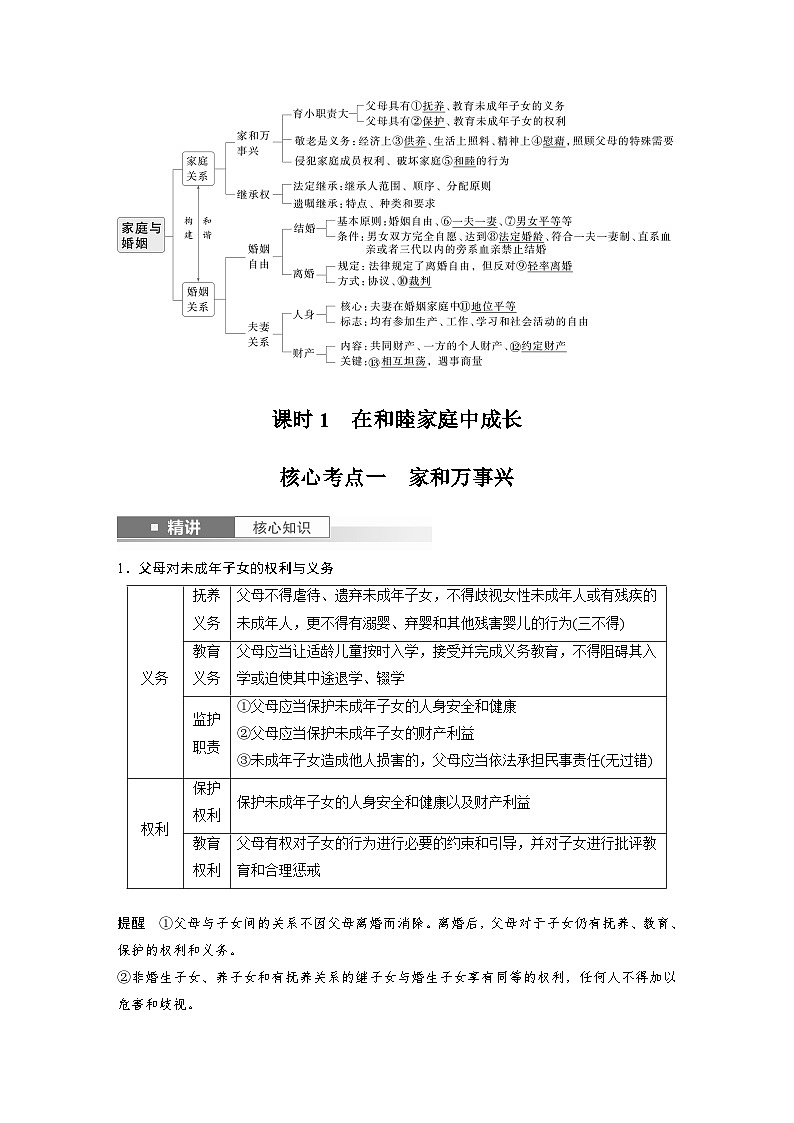 2025年高考政治大一轮复习 选择性必修2 第三十一课　课时1　在和睦家庭中成长（课件+讲义）02