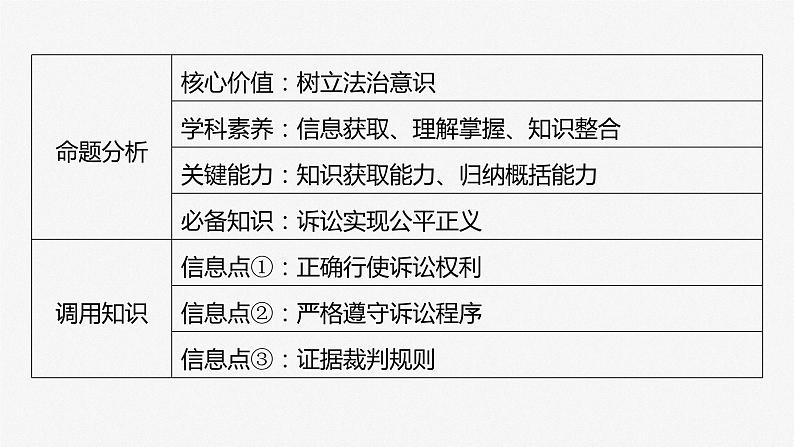 2025年高考政治大一轮复习 选择性必修2 第三十三课　大题攻略　 关于“诉讼实现公平正义”的命题（课件+讲义）06