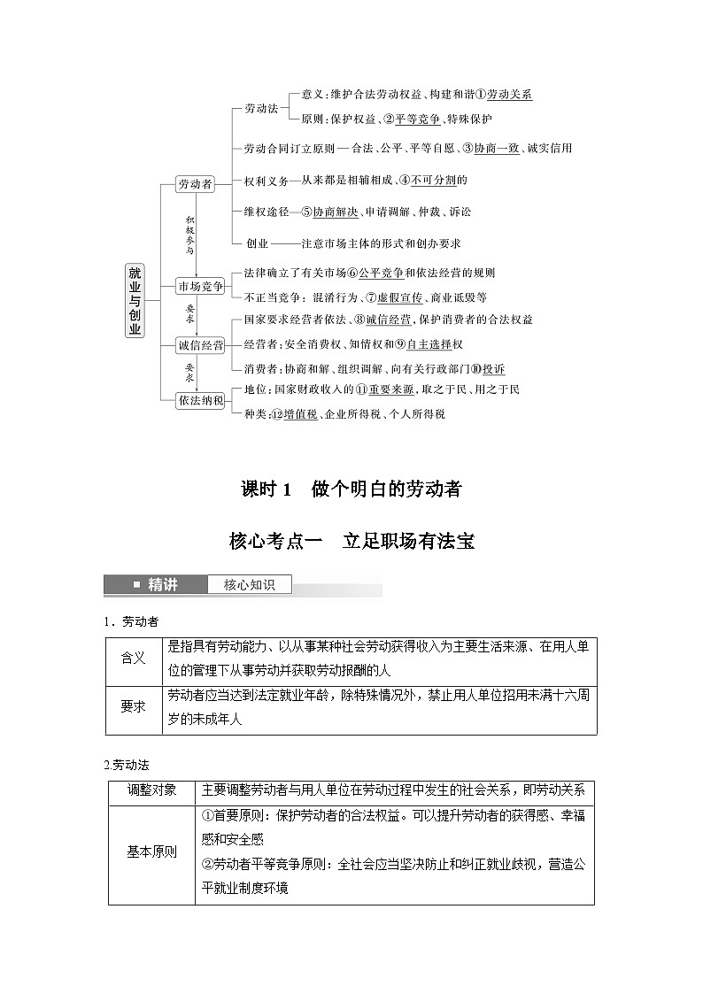 2025年高考政治大一轮复习 选择性必修2 第三十二课　课时1　做个明白的劳动者（课件+讲义）02