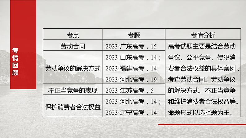 2025年高考政治大一轮复习 选择性必修2 第三十二课　课时1　做个明白的劳动者（课件+讲义）05