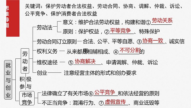 2025年高考政治大一轮复习 选择性必修2 第三十二课　课时1　做个明白的劳动者（课件+讲义）06