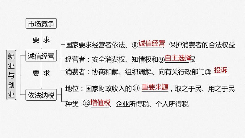 2025年高考政治大一轮复习 选择性必修2 第三十二课　课时1　做个明白的劳动者（课件+讲义）07