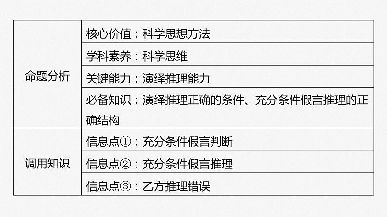 2025年高考政治大一轮复习 选择性必修3 第三十五课　大题攻略　关于“复合判断的演绎推理方法”的命题（课件+讲义）07