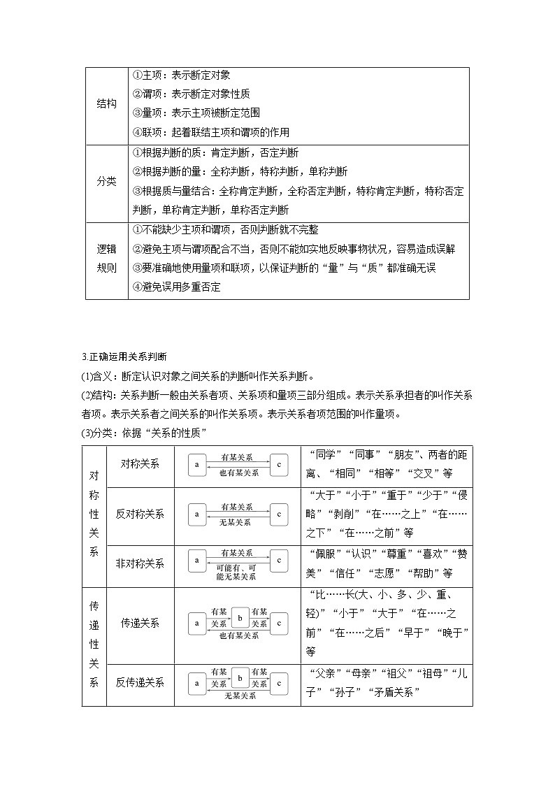2025年高考政治大一轮复习 选择性必修3 第三十五课　课时2　正确运用判断（课件+讲义）02