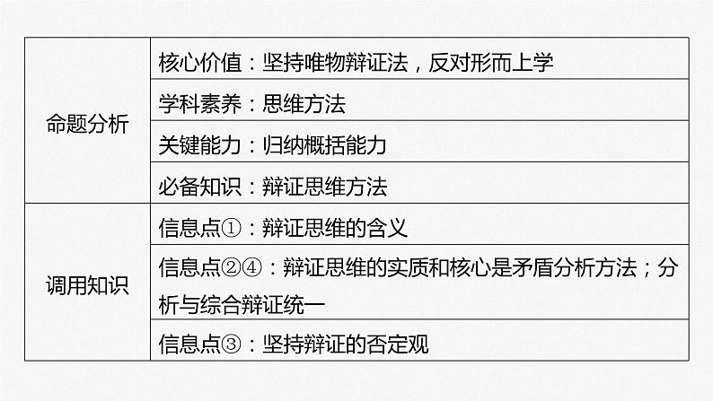 2025年高考政治大一轮复习 选择性必修3 第三十六课　大题攻略　关于“辩证思维”的命题（课件+讲义）07