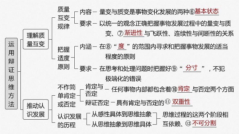 2025年高考政治大一轮复习 选择性必修3 第三十六课　课时1　辩证分合与质量互变（课件+讲义）07