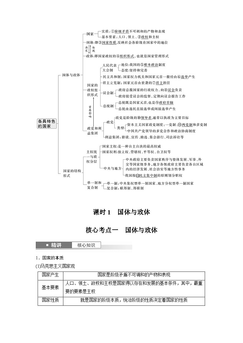 选择性必修1 第二十六课　课时1　国体与政体（教师版）第2页