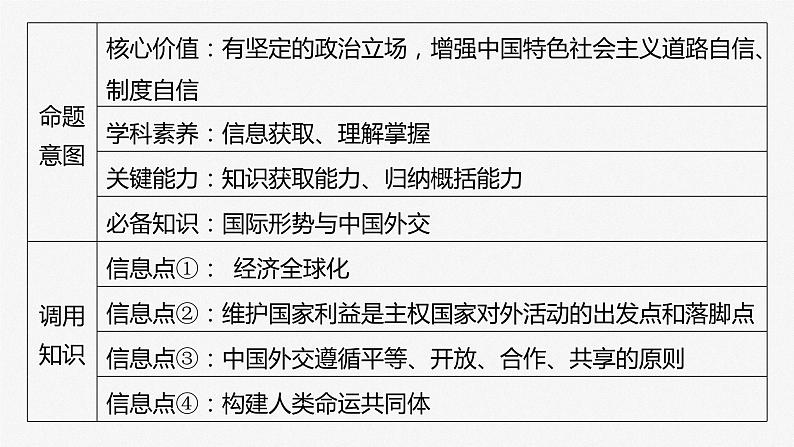 选择性必修1 第二十七课　大题攻略　 关于“中国外交做法与原因”的命题-2025年高考政治一轮复习课件05