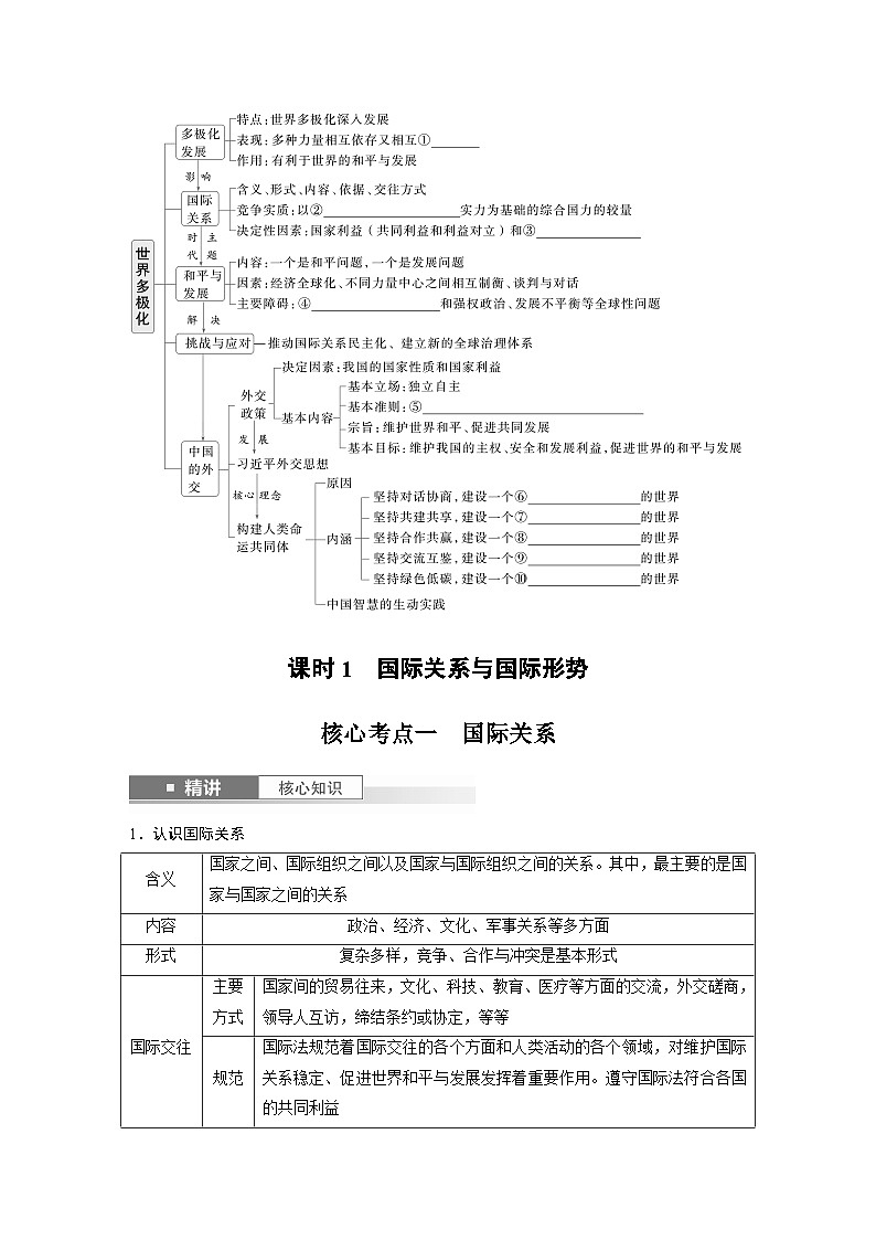选择性必修1 第二十七课　课时1　国际关系与国际形势-2025年高考政治一轮复习课件02