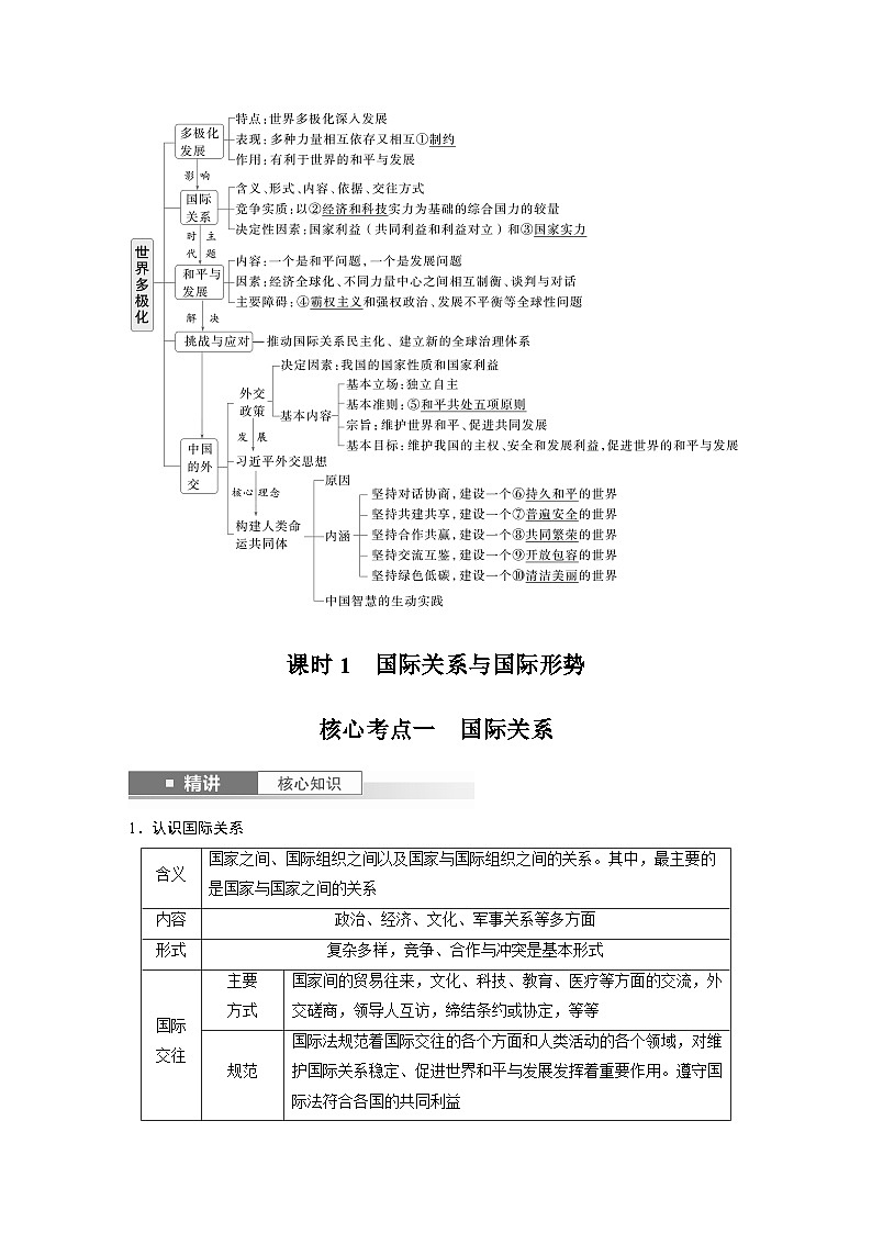 选择性必修1 第二十七课　课时1　国际关系与国际形势-2025年高考政治一轮复习课件02