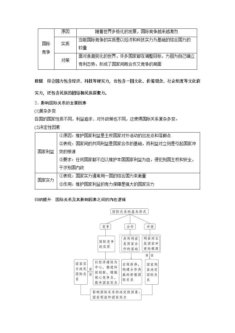 选择性必修1 第二十七课　课时1　国际关系与国际形势-2025年高考政治一轮复习课件03