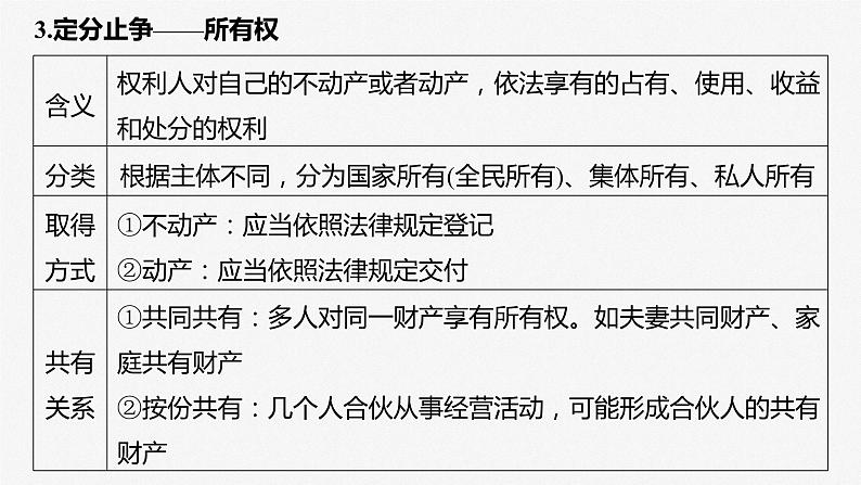 选择性必修2 第三十课　课时2　依法有效保护财产权第8页