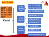 统编版高中政治必修三政治与法治   1.1  中华人民共和国成立前各种政治力量  课件