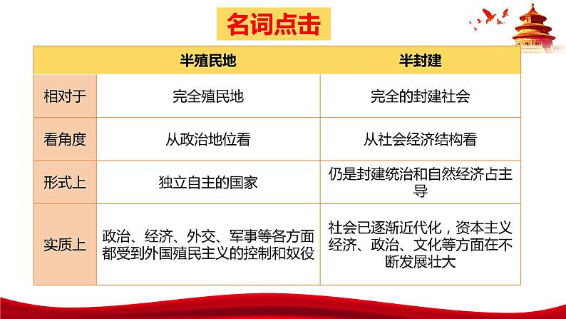 统编版高中政治必修三政治与法治   1.1  中华人民共和国成立前各种政治力量  课件第8页