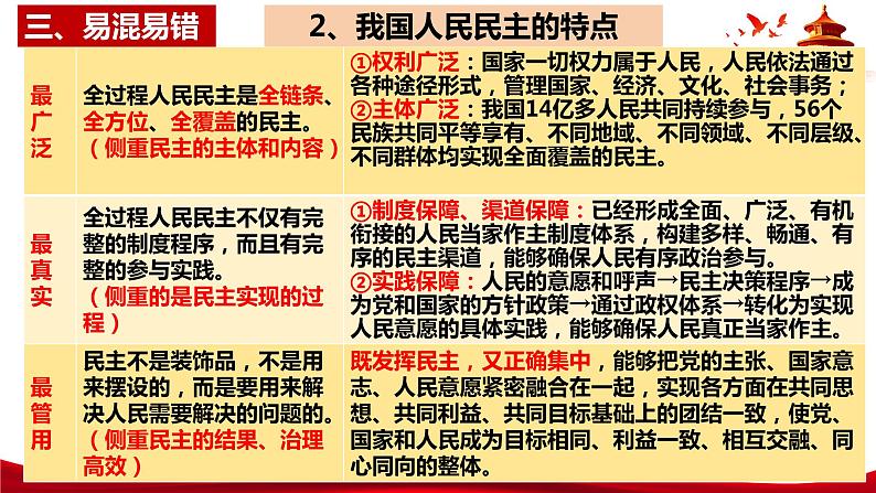 统编版高中政治必修三政治与法治   第2单元复习——人民当家作主  课件07