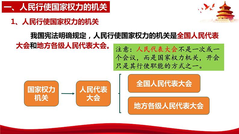 统编版高中政治必修三政治与法治   5.1  人民代表大会：我国的国家权力机关  课件07