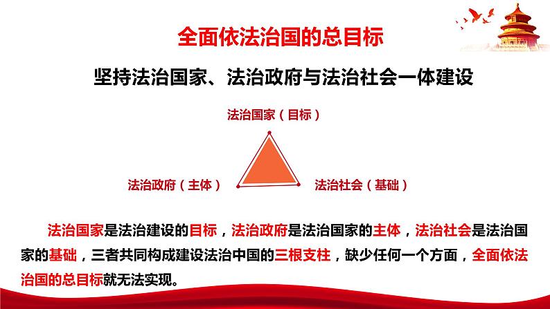 统编版高中政治必修三政治与法治   8.1  法治国家  课件06