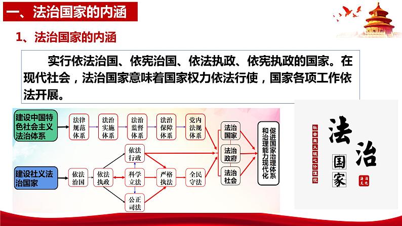 统编版高中政治必修三政治与法治   8.1  法治国家  课件07