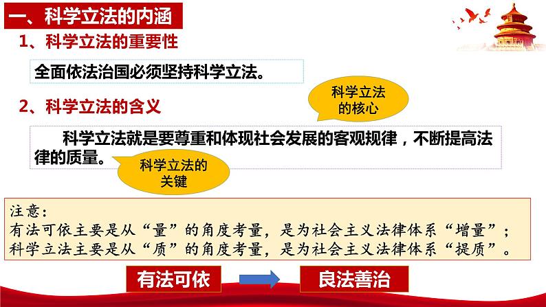 统编版高中政治必修三政治与法治   9.1  科学立法  课件第7页