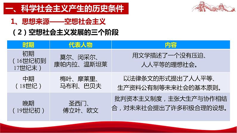 统编版高中政治必修一中国特色社会主义  1.2  科学社会主义的理论与实践  课件08