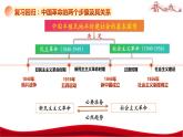 统编版高中政治必修一中国特色社会主义  2.2  社会主义制度在中国的确立  课件
